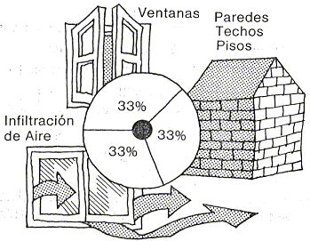 Efectos de la humedad en habitaciones de hotel - PROCOEN : Proyectos de  Conservación de Energía